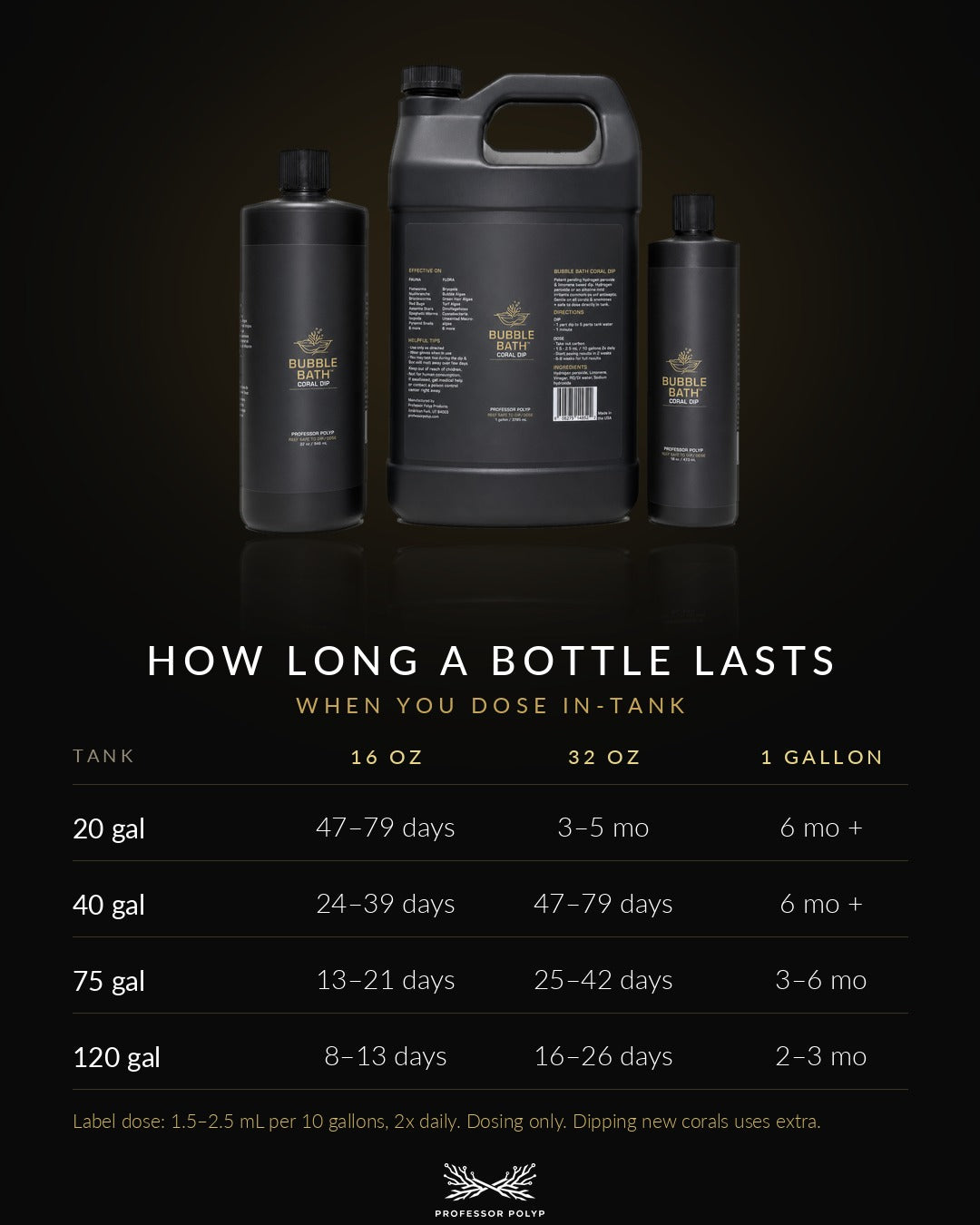 How long a bottle of Bubble Bath lasts when dosing in-tank, by tank size
